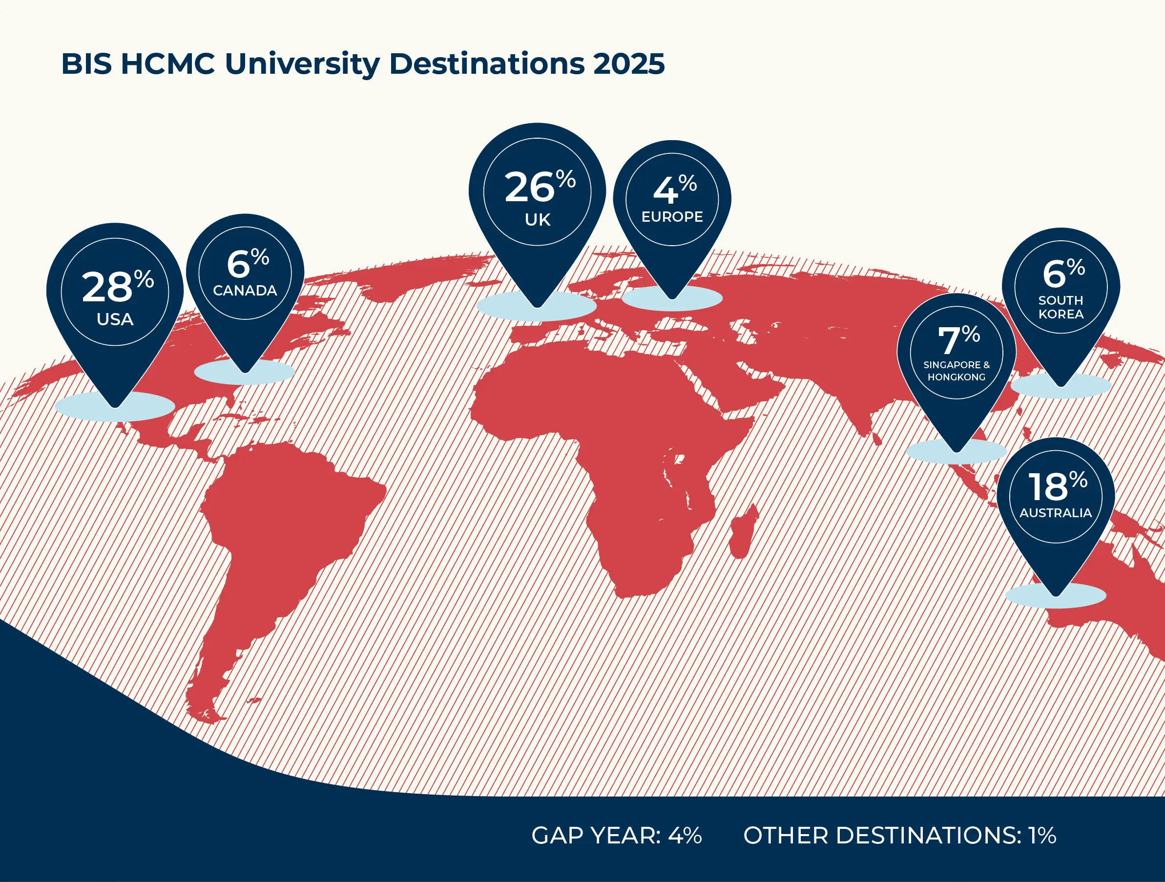 From stage to success: How BIS HCMC’s exceptional performing arts programme builds student confidence and inspires achievement - University Destinations